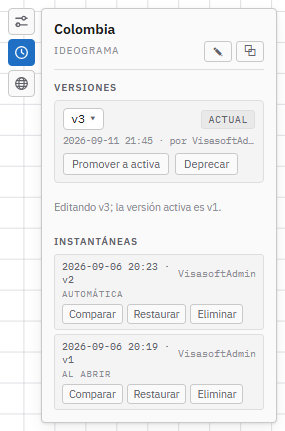 La caja Historial: versiones e instantáneas de un ideograma.