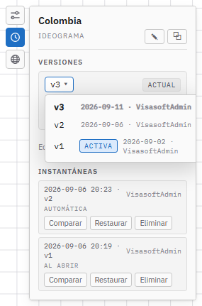 El selector de versiones desplegado.