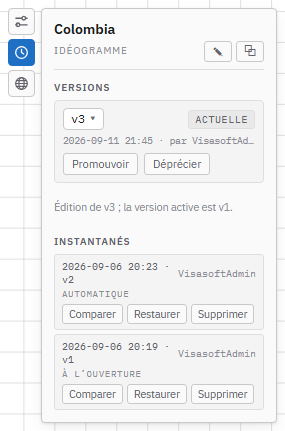 La boîte Historique : versions et instantanés d’un idéogramme.