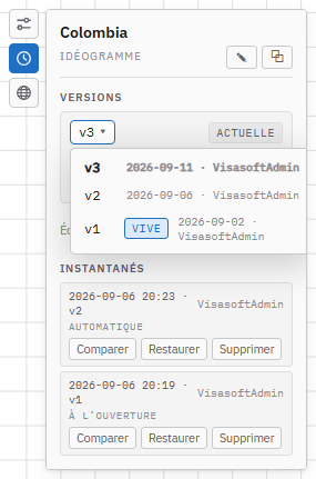 Le sélecteur de versions déroulé.