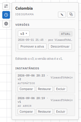 A caixa Histórico: versões e instantâneos de um ideograma.
